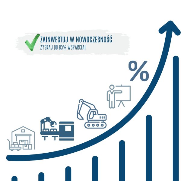 mezoinwestycje mezoinwestycje